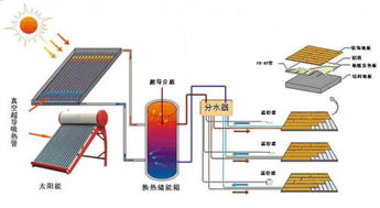 太阳能超导供暖与供热水系统的创新研究