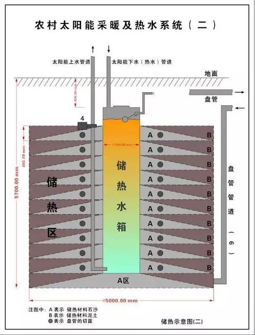 探秘高效太阳能采暖及热水系统 创新设计引领绿色生活