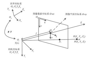 科技前沿丨基于立体视觉的水下三维测量系统研究