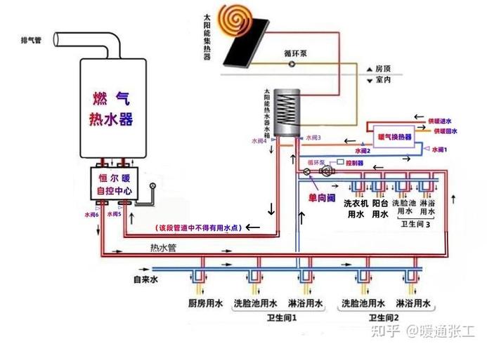 冬季用暖气换热器供热水,其他季节用阳台壁挂太阳能供热水,配套燃气