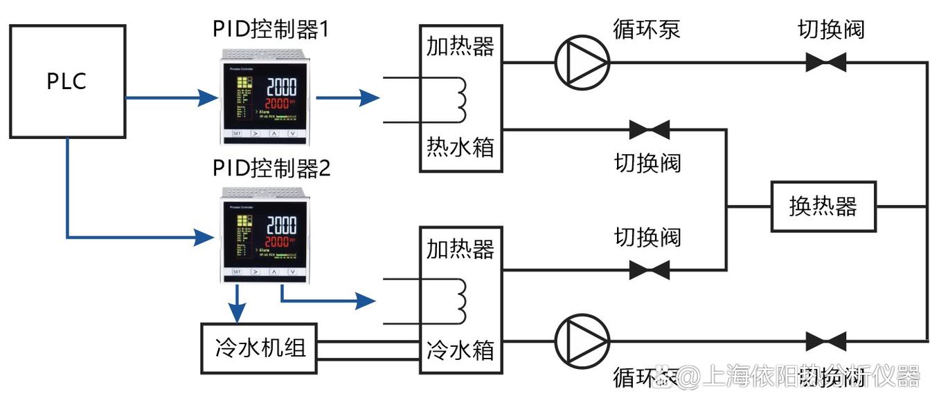 蒸发器热疲劳试验装置的冷热温度交变控制解决方案